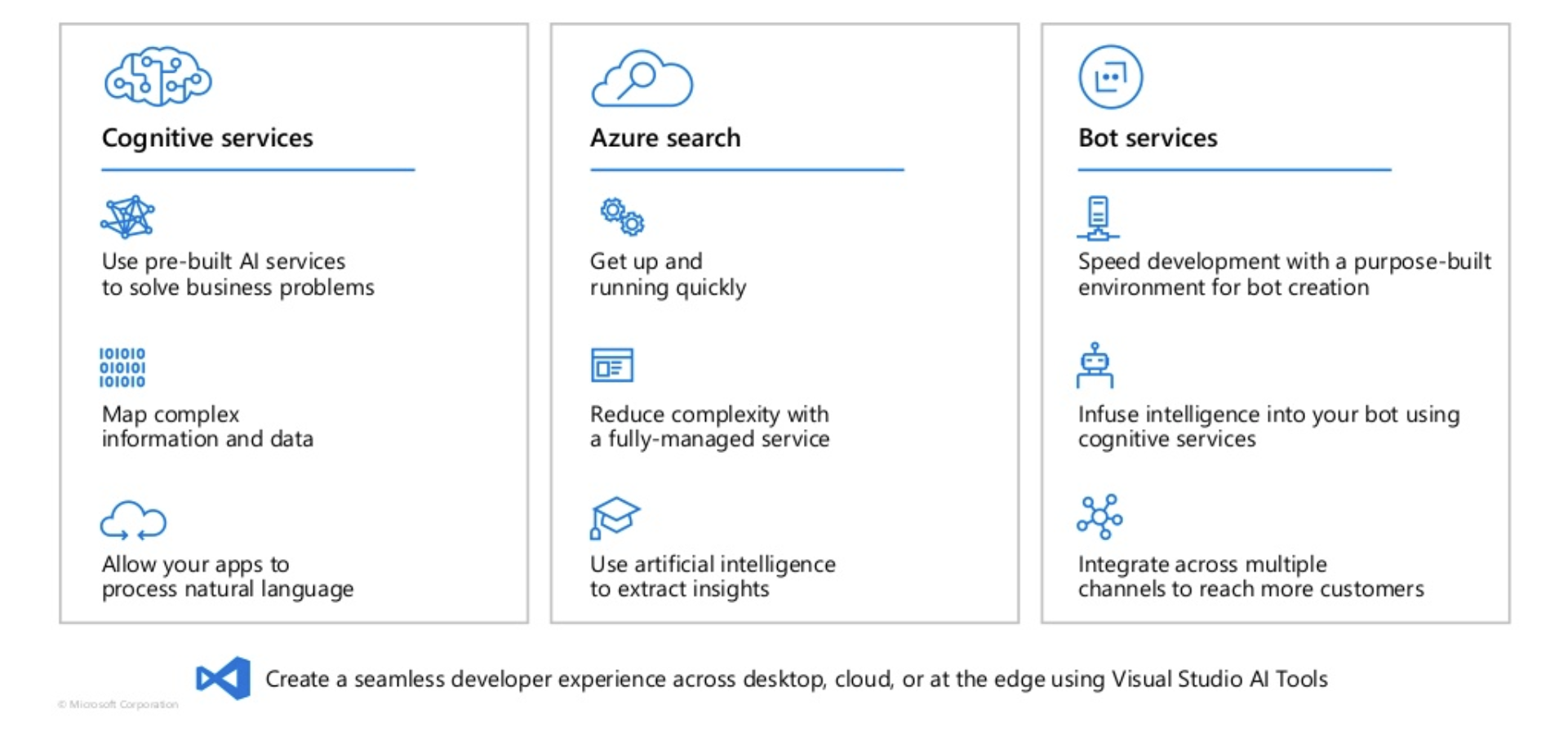 AI Out of the Box Services