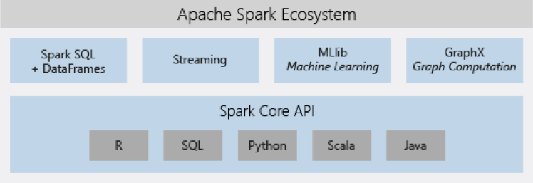 apache-spark-ecosystem-databricks